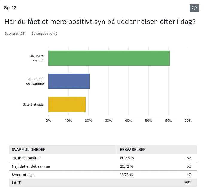 Indsigt - skærmbillede 1